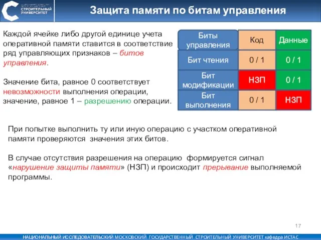 Защита памяти по битам управления При попытке выполнить ту или иную операцию