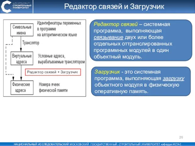 Редактор связей и Загрузчик Редактор связей – системная программа, выполняющая связывание двух