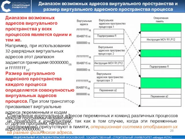 Диапазон возможных адресов виртуального пространства и размер виртуального адресного пространства процесса Диапазон