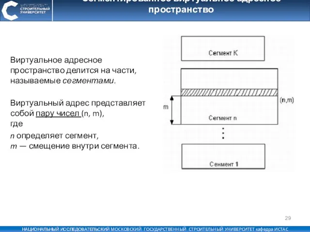 Сегментированное виртуальное адресное пространство Виртуальное адресное пространство делится на части, называемые сегментами.