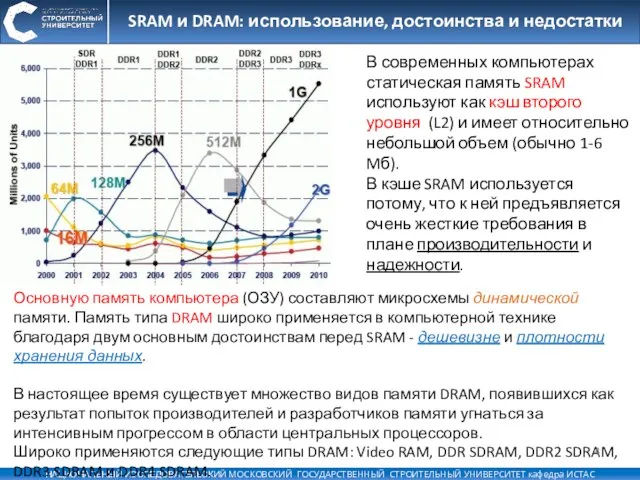 SRAM и DRAM: использование, достоинства и недостатки Основную память компьютера (ОЗУ) составляют