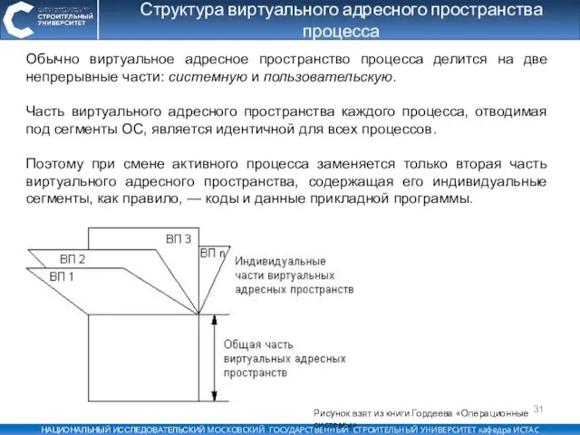 Структура виртуального адресного пространства процесса Рисунок взят из книги Гордеева «Операционные системы»