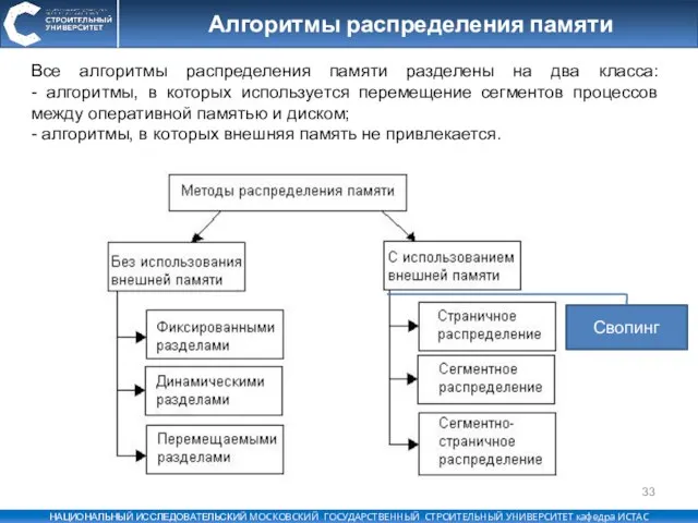 Алгоритмы распределения памяти Все алгоритмы распределения памяти разделены на два класса: -