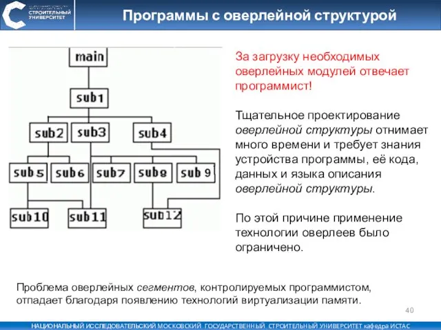 Программы с оверлейной структурой За загрузку необходимых оверлейных модулей отвечает программист! Тщательное