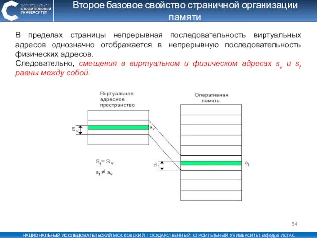 Второе базовое свойство страничной организации памяти В пределах страницы непрерывная последовательность виртуальных