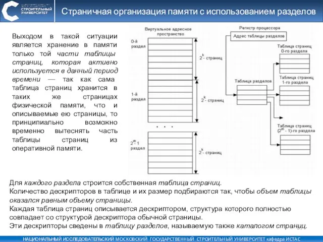 Страничная организация памяти с использованием разделов Выходом в такой ситуации является хранение