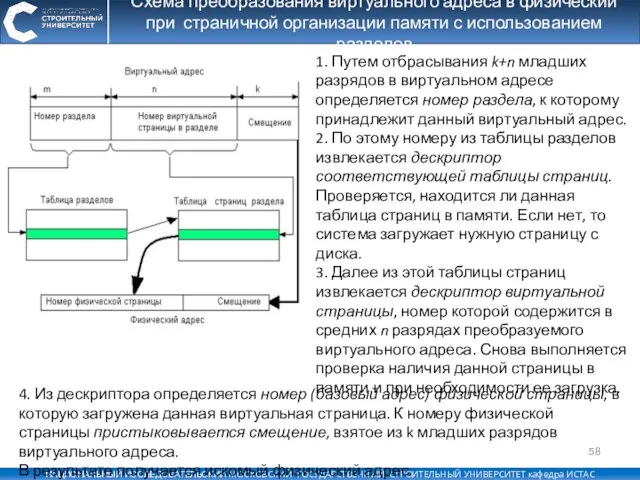 Схема преобразования виртуального адреса в физический при страничной организации памяти с использованием