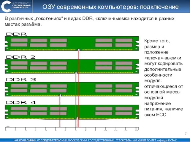 ОЗУ современных компьютеров: подключение В различных „поколениях“ и видах DDR, «ключ»-выемка находится