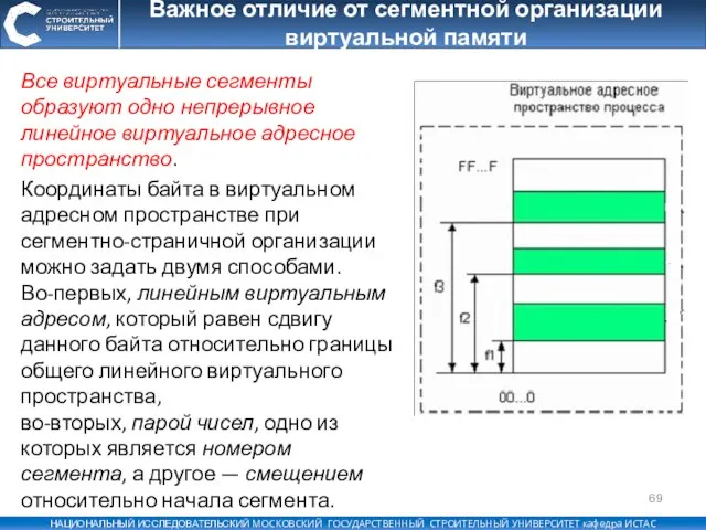 Важное отличие от сегментной организации виртуальной памяти Все виртуальные сегменты образуют одно