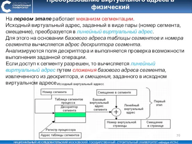 Преобразование виртуального адреса в физический На первом этапе работает механизм сегментации. Исходный