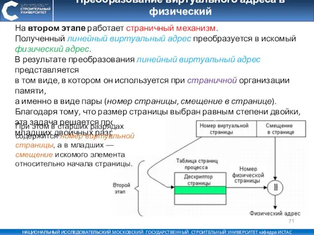 Преобразование виртуального адреса в физический На втором этапе работает страничный механизм. Полученный