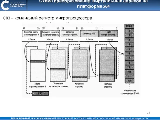 Схема преобразования виртуальных адресов на платформе x64 CR3 – командный регистр микропроцессора