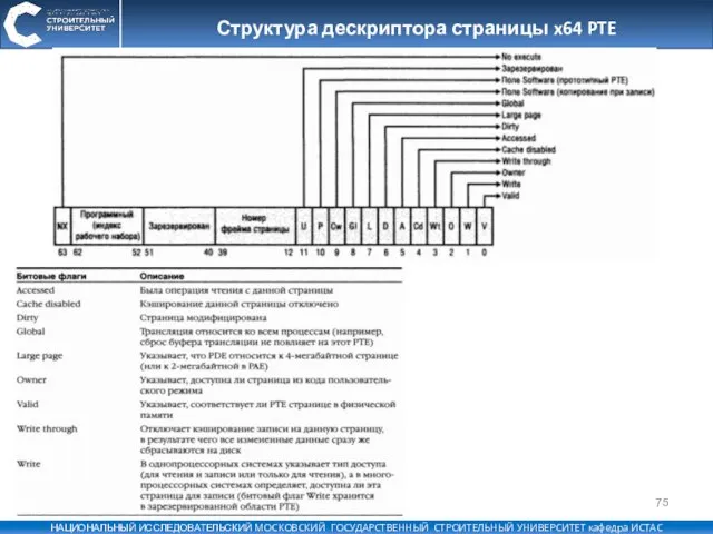 Структура дескриптора страницы x64 PTE