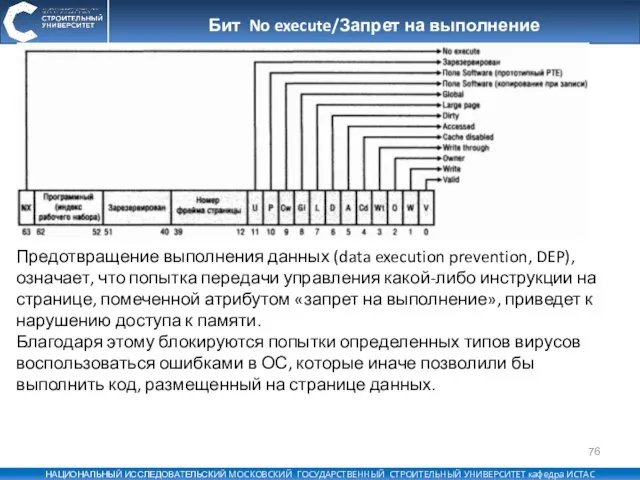 Бит No execute/Запрет на выполнение Предотвращение выполнения данных (data execution prevention, DEP),