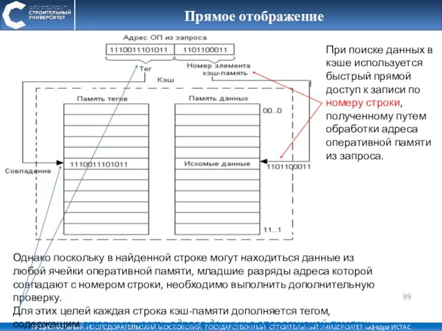 Прямое отображение Однако поскольку в найденной строке могут находиться данные из любой