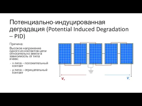 Потенциально-индуцированная деградация (Potential Induced Degradation – PID) Причина: Высокое напряжение одного из