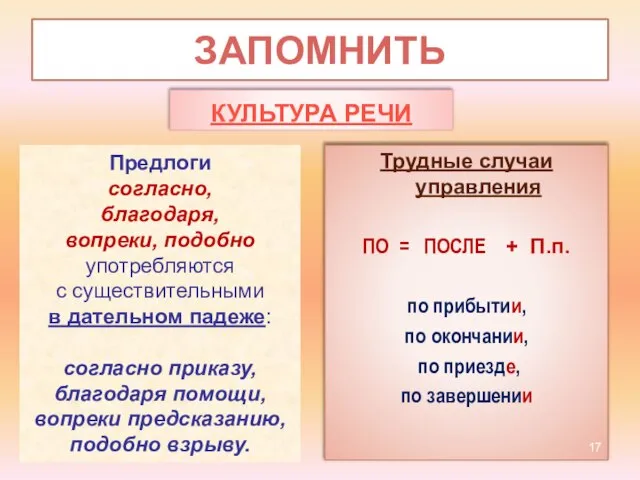 ЗАПОМНИТЬ КУЛЬТУРА РЕЧИ Предлоги согласно, благодаря, вопреки, подобно употребляются с существительными в