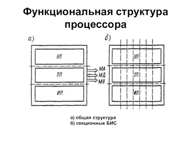 Функциональная структура процессора а) общая структура б) секционных БИС