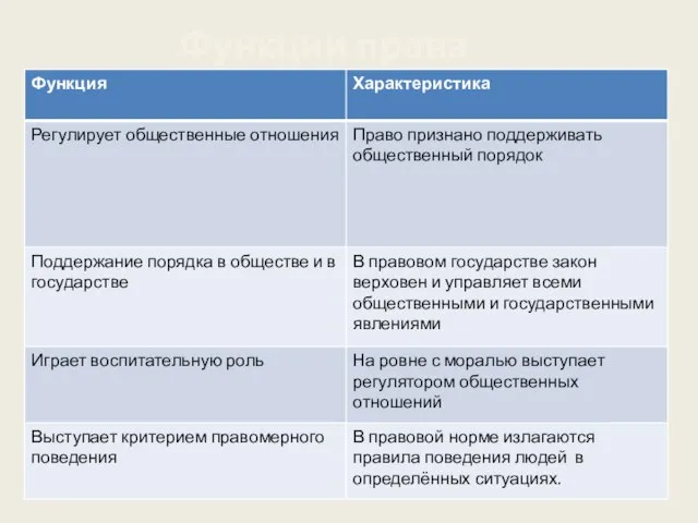 Функции права