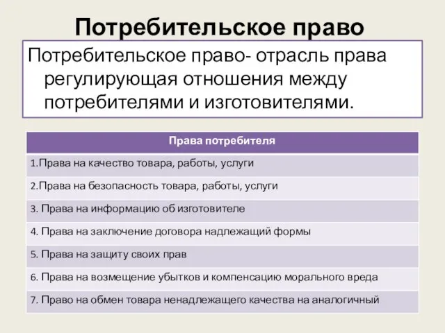 Потребительское право Потребительское право- отрасль права регулирующая отношения между потребителями и изготовителями.