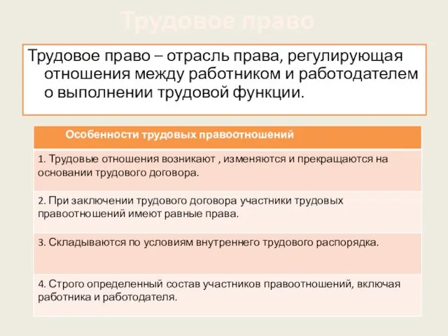 Трудовое право Трудовое право – отрасль права, регулирующая отношения между работником и