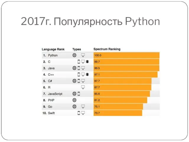 2017г. Популярность Python