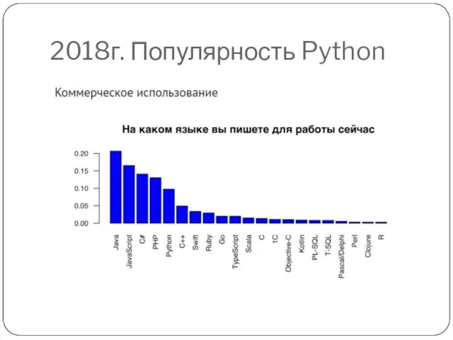 2018г. Популярность Python