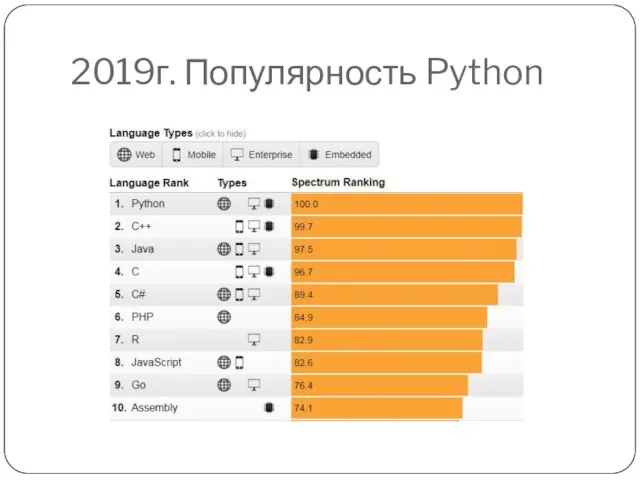 2019г. Популярность Python