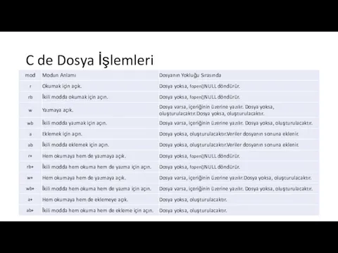 C de Dosya İşlemleri