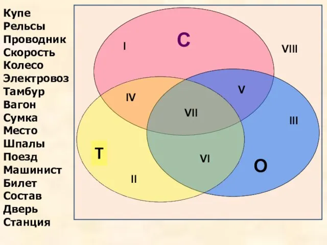 С О Купе Рельсы Проводник Скорость Колесо Электровоз Тамбур Вагон Сумка Место