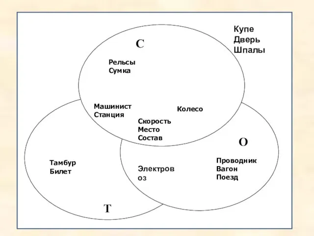 Рельсы Сумка Тамбур Билет Машинист Станция Скорость Место Состав Колесо Проводник Вагон