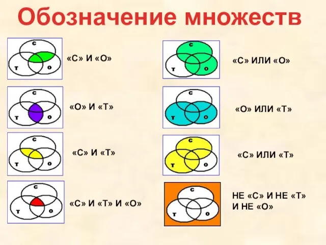 «С» ИЛИ «О» «О» ИЛИ «Т» «С» ИЛИ «Т» НЕ «С» И