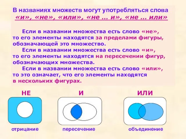 В названиях множеств могут употребляться слова «и», «не», «или», «не … и»,