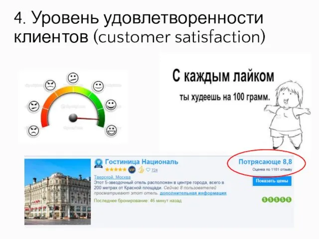 4. Уровень удовлетворенности клиентов (customer satisfaction)