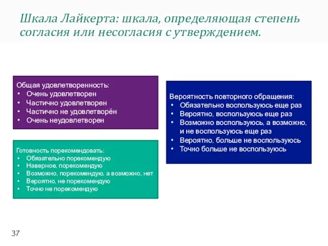 Шкала Лайкерта: шкала, определяющая степень согласия или несогласия с утверждением. Общая удовлетворенность: