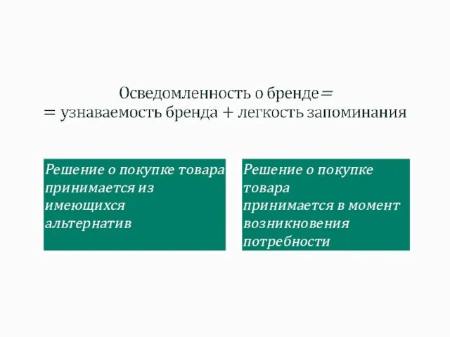 Решение о покупке товара принимается из имеющихся альтернатив Решение о покупке товара