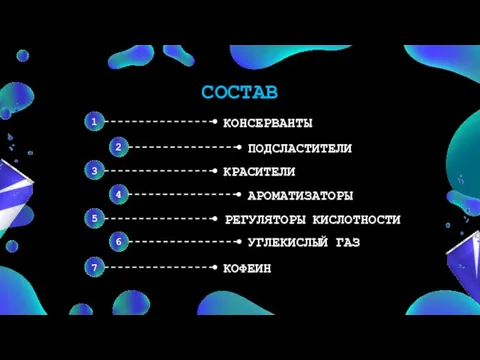 1 3 5 2 6 7 4 КОНСЕРВАНТЫ ПОДСЛАСТИТЕЛИ КРАСИТЕЛИ АРОМАТИЗАТОРЫ РЕГУЛЯТОРЫ