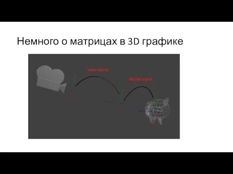 Немного о матрицах в 3D графике Model matrix View matrix