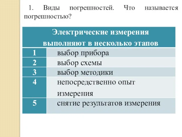 1. Виды погрешностей. Что называется погрешностью?