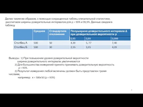 Далее таким же образом, с помощью сокращенных таблиц описательной статистики, рассчитаем ширины