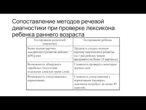 Сопоставление методов речевой диагностики при проверке лексикона ребенка раннего возраста