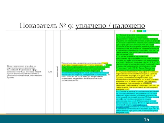 Показатель № 9: уплачено / наложено