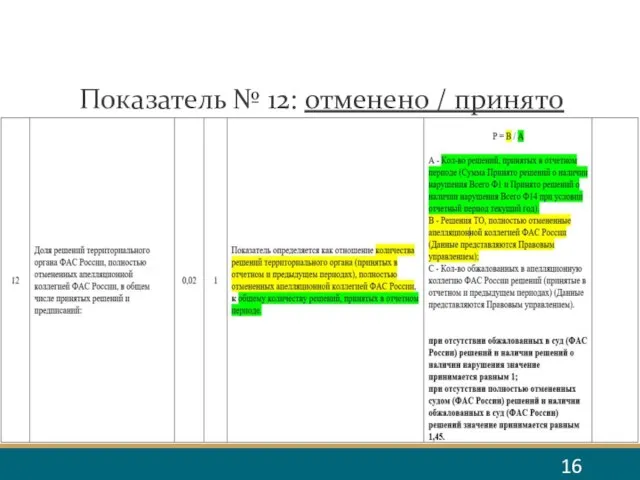 Показатель № 12: отменено / принято