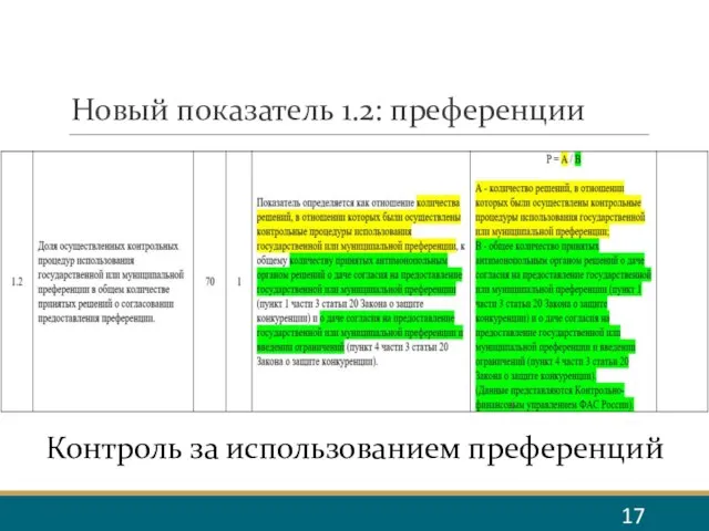 Новый показатель 1.2: преференции Контроль за использованием преференций