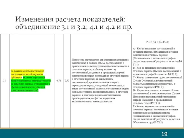 Изменения расчета показателей: объединение 3.1 и 3.2; 4.1 и 4.2 и пр.