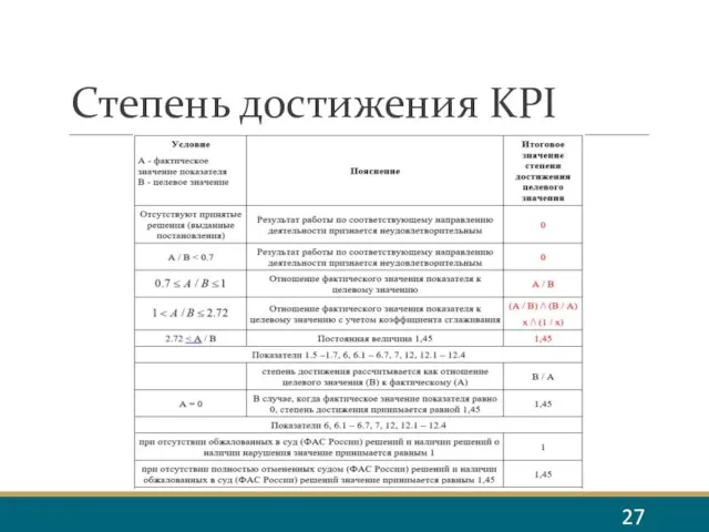 Степень достижения KPI