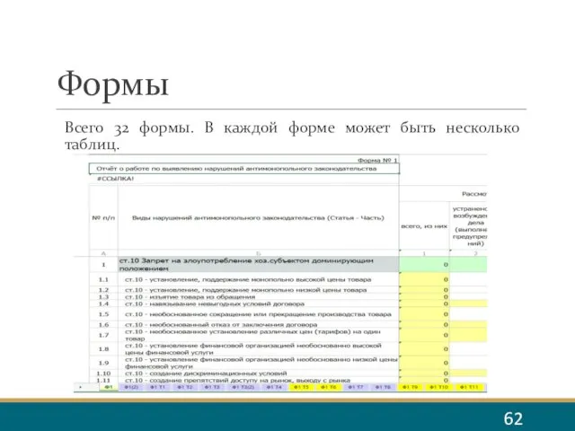 Формы Всего 32 формы. В каждой форме может быть несколько таблиц.