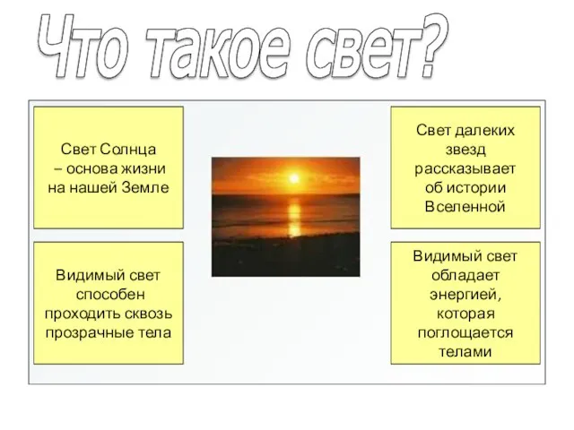 Что такое свет? Свет Солнца – основа жизни на нашей Земле Видимый