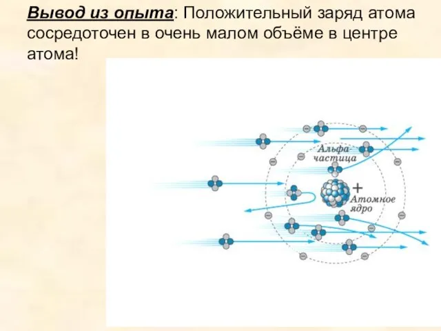 Вывод из опыта: Положительный заряд атома сосредоточен в очень малом объёме в центре атома!