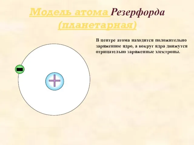 Модель атома Резерфорда (планетарная) В центре атома находится положительно заряженное ядро, а